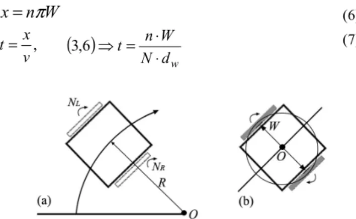 Fig. 7 is captured with digital oscilloscope and it  illustrates generated command wave forms for motors  driving in different motion behaviors