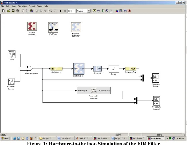 Figure 1: Hardware-in-the loop Simulation of the FIR Filter 