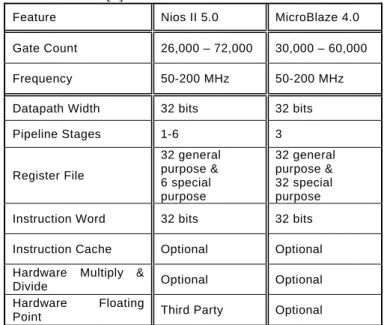 Table  2: Features of commercial soft processor cores for  FPGAs [3] 