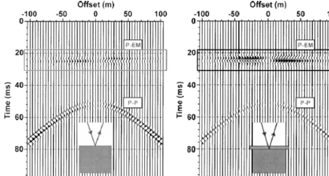 Figure 11. To the left, Pf-EM IR response between two fully saturated porous media with different mechanical properties