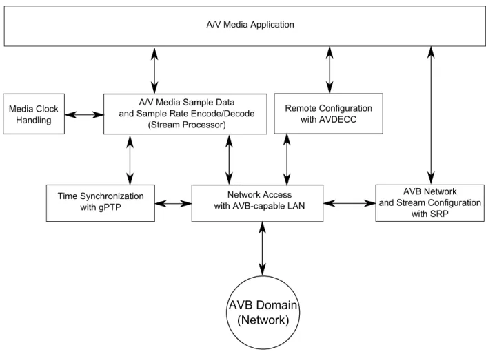 Figure 1. Example System Architecture 