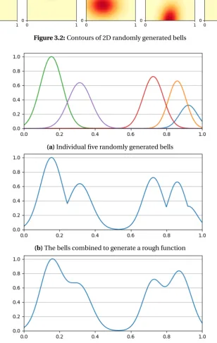 Figure 3.3: A 1D example of how a function can be created using individual bells.