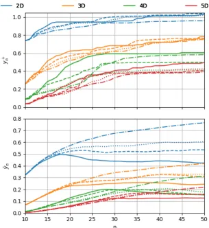 Figure 3.13 shows PI locally optimized with different values for its hyperparameter ξ