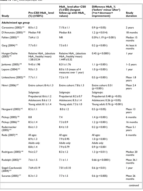 TABLE 13 HbA1c levels before/after CSII