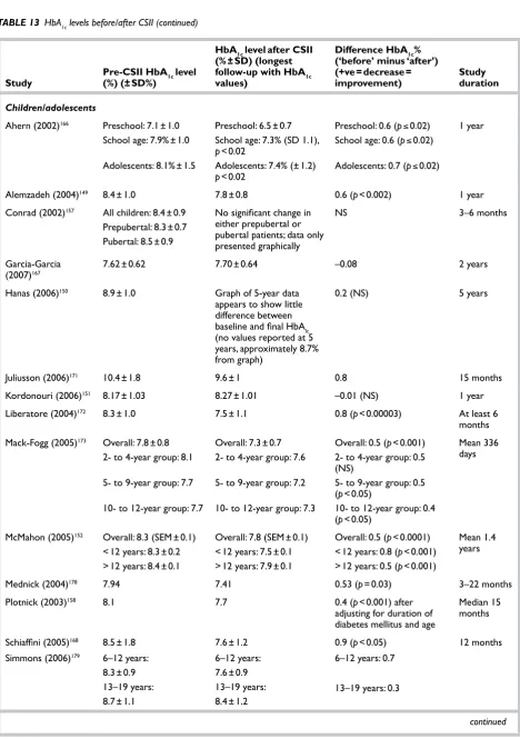 TABLE 13 HbA1c levels before/after CSII (continued)