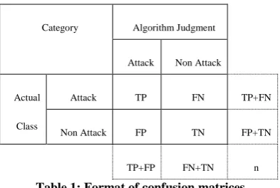 Table 1: Format of confusion matrices 