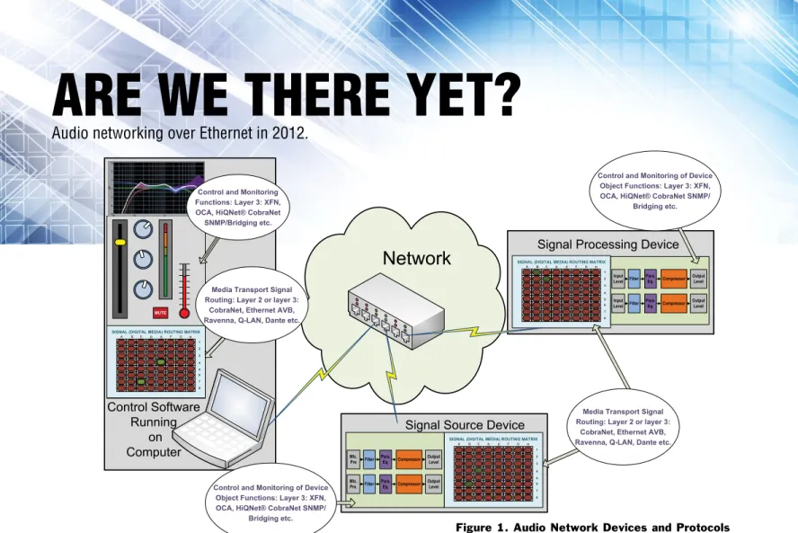Figure 1. Audio Network Devices and Protocols