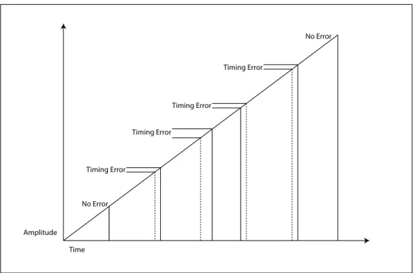 Figure 3: Sampled partial waveform