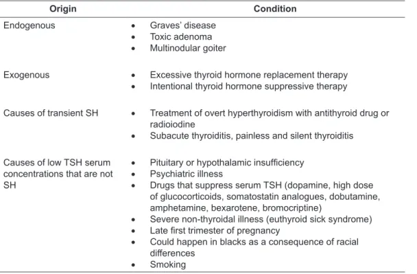 Table 1. Etiology and Differential Diagnosis of Subclinical Hyperthyroidism 1