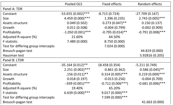 Table 4. Regression model estimates 
