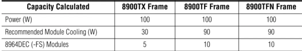 Table 1 provides the power capacity, cooling capacity, and maximum  module count for each frame type