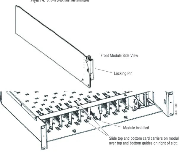 Figure 4.  Front Module Installation