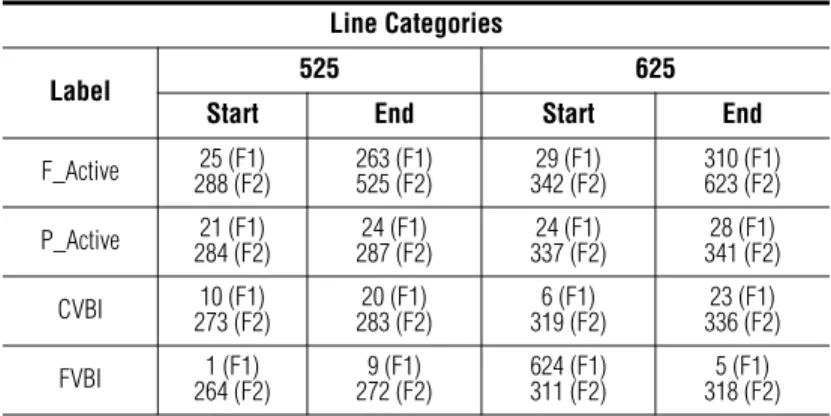 Table 3.  Line Numbers for 8964DEC Line Categories Line Categories