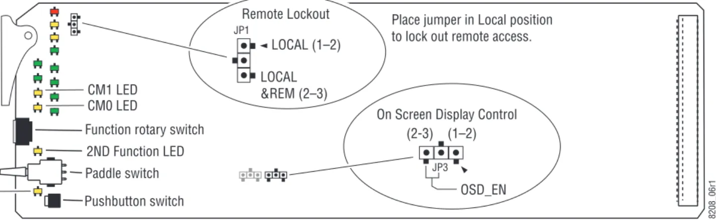 Figure 9.  Module Configuration Switches and LEDs