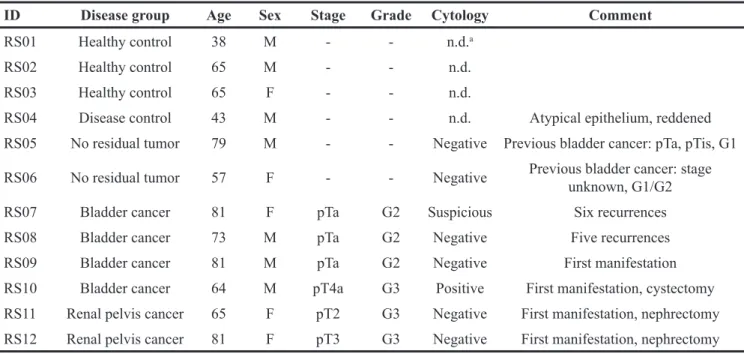 Figure 1: RNA-seq analysis of urinary EV mRNA.  (A) Unsupervised clustering analysis. Unsupervised clustering analysis of  urinary EV mRNA profiles showed different clusters corresponding to healthy and disease controls (HC/DC, triangles and inverted trian