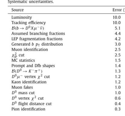 Table 1RS background subtracted event yields from data, and extracted cross-sections, compared with predictions from MCFM
