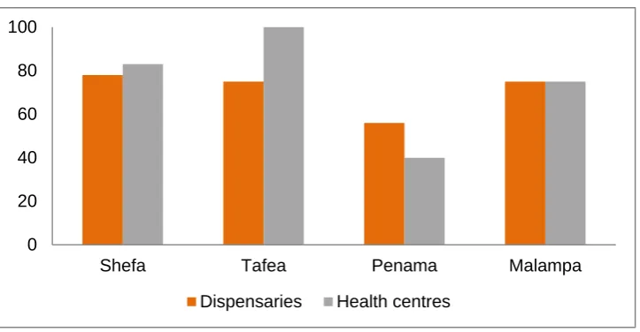 Table 3. Human Resources in 22 Affected Islands, March 2015 