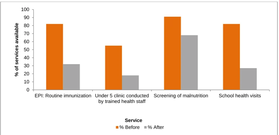 Table 4 Health Facilities (33) with Established Cold Chain Capacity 
