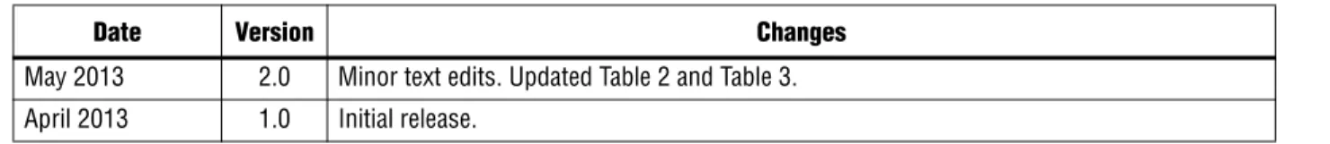 Table 4 shows the revision history for this document.