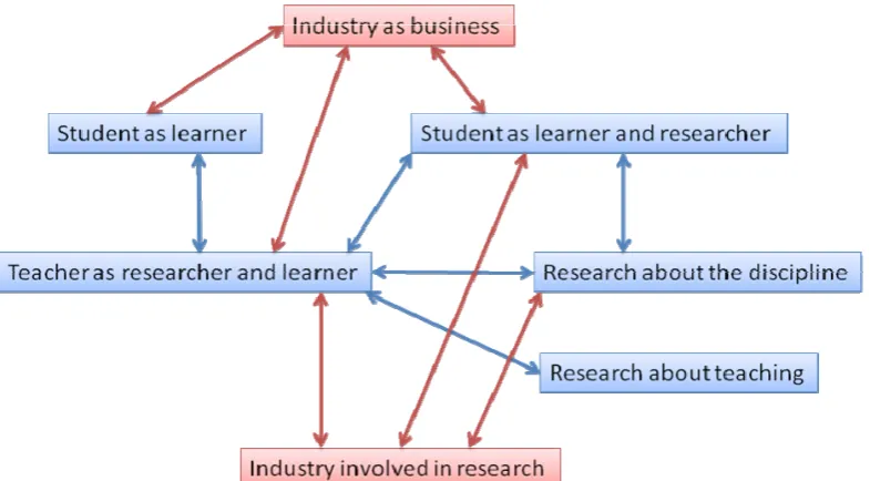 Fig. 3. Connections between the TRIL components 