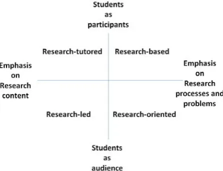 Figure 2 illustrates this comprehensive categorization.  