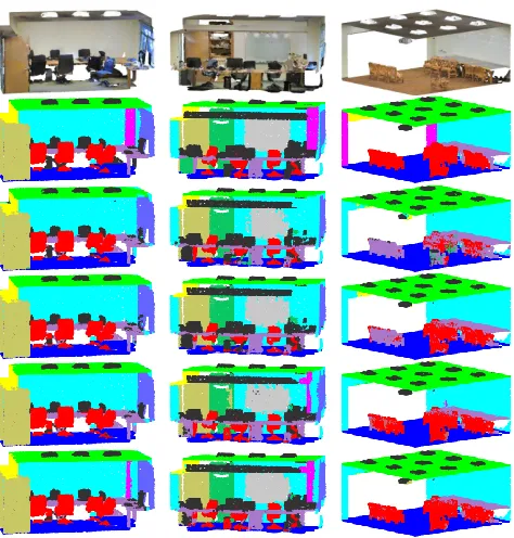 Table 5: The inﬂuence of beam size on network perfor-mance. The smaller the hyper-parameters r and s, the largerthe beams, and vice versa