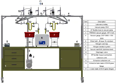 Figure 1.3  Schematic of the cryogenic vacuum extraction system ﬁxed with a stainless steel frame to a laboratory trolley.