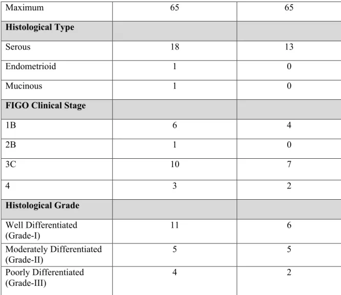 FIGO Clinical Stage 