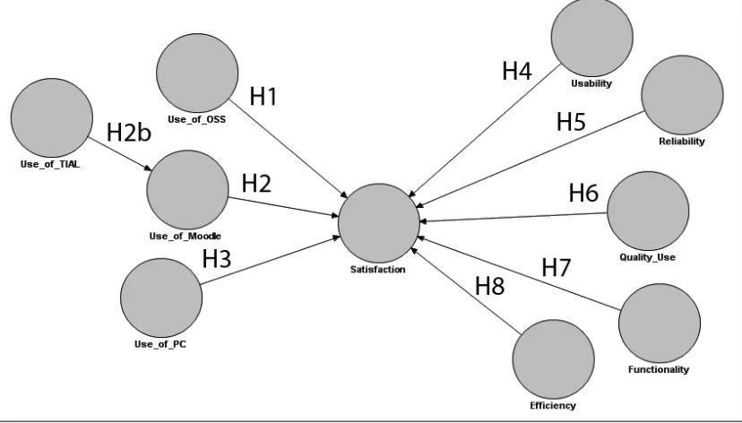 Fig 1. Model 