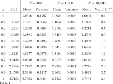 Table 1Performance of MCMC point-wise-estimation. Figures are obtained from 100 inde-