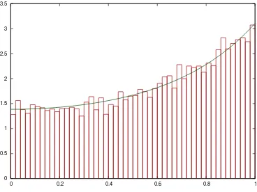 Fig. 2. Histogram and our smooth estimate of V obtained with 100,000.