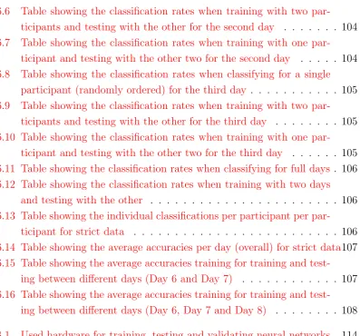 Table showing the classiﬁcation rates when training with two par-