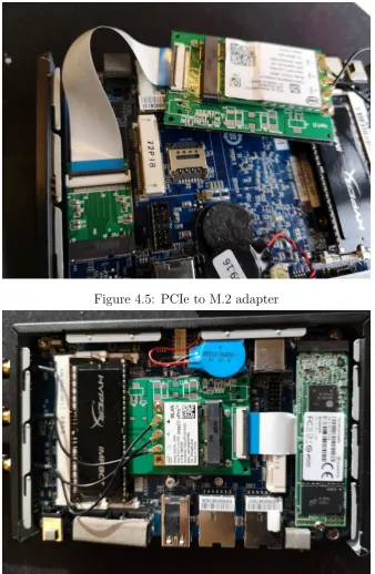 Figure 4.5: PCIe to M.2 adapter