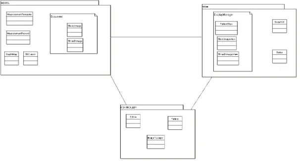 Fig 2. The Model-View-Controller architecture of SODA with embedded Document-View architecture 