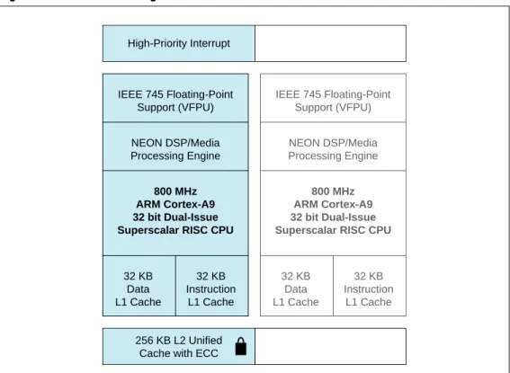 Figure 10. Critical and Background Code <256 KB