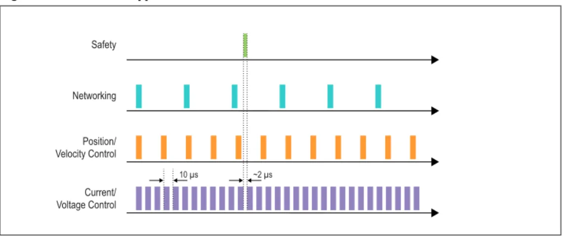 Figure 3. Motor Drive Application