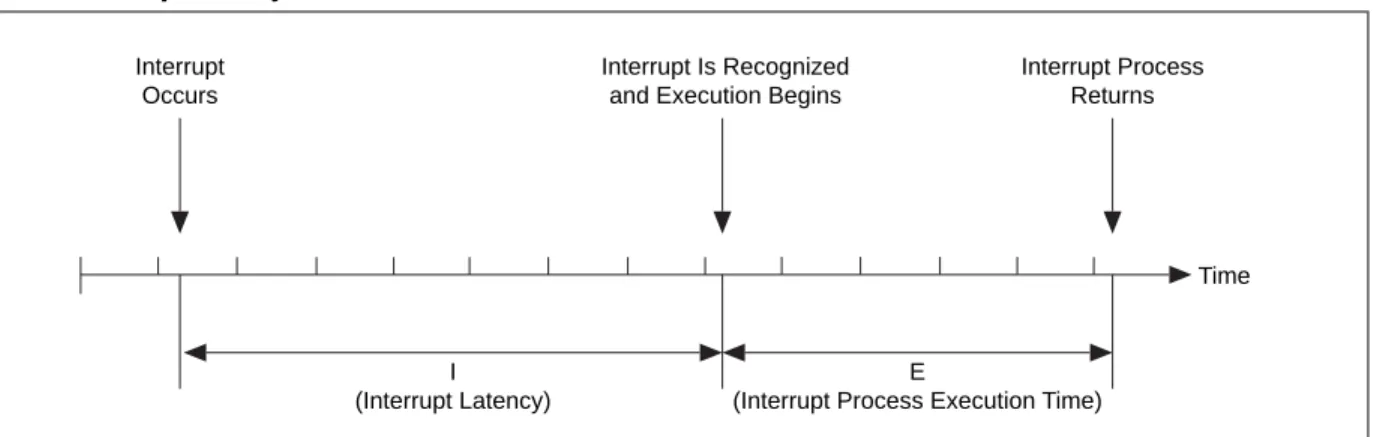 Table 1. Altera Real-Time Tools Components