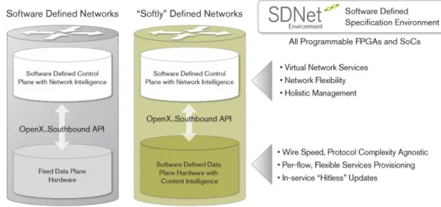 Figure 1: Broader provisioning tasks and hitless updates are possible with more  content intelligence in a reconfigurable data plane