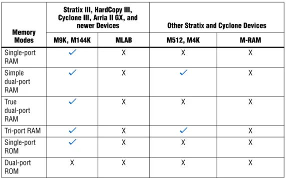 Table 8. Read-Enable Support in Different Device Families