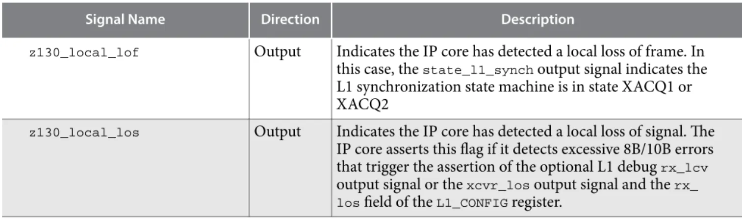 Table 3-10: Direct L1 Control and Status Interface Signals All interface signals are clocked by the  cpri_clkout  clock.