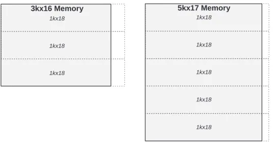 Figure 3-7: Examples of the Low Power Algorithm