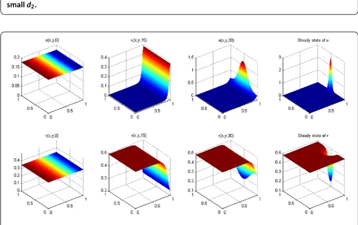 Figure 9 Evolution and formation of single boundary spike that is not located at the corner