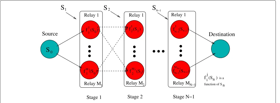 Figure 2 An illustration Of the DSTBC design problem.