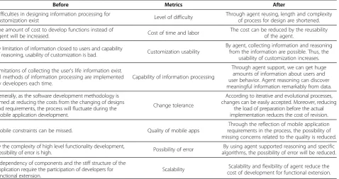 Table 4 Metrics for evaluation of methodology