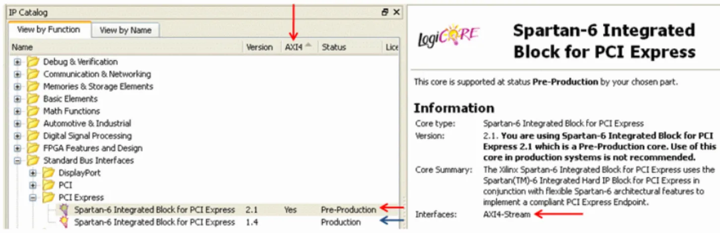 Figure 2-5, page 18 shows the IP catalog in PlanAhead with the equivalent AXI4 column  and the supported AXI4 interfaces in the IP details panel.