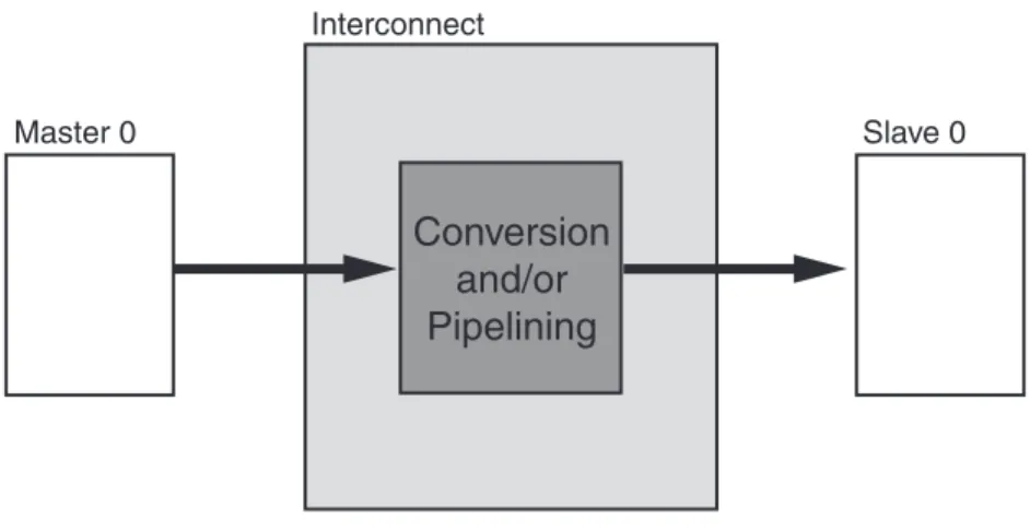 Figure 2-8 shows the one-to-one or conversion use case.