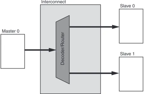 Figure 2-12, page 26 shows the sparse crossbar Write and Read data pathways. 