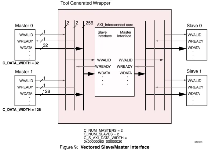 Figure 9: Vectored Slave/Master Interface4OOL-ASTER 3LAVE3LAVE-ASTER76!,)$72%!$97$!4!76!,)$72%!$97$!4!76!,)$ 72%!$97$!4!76!,)$72%!$97$!4!#?$!4!?7)$4(#?$!4!?7)$4(#?.5-?-!34%23#?.5-?3,!6%3#?3?!8)?$!4!?7)$4(X?!8)?)NTERCONNECT3LAVE