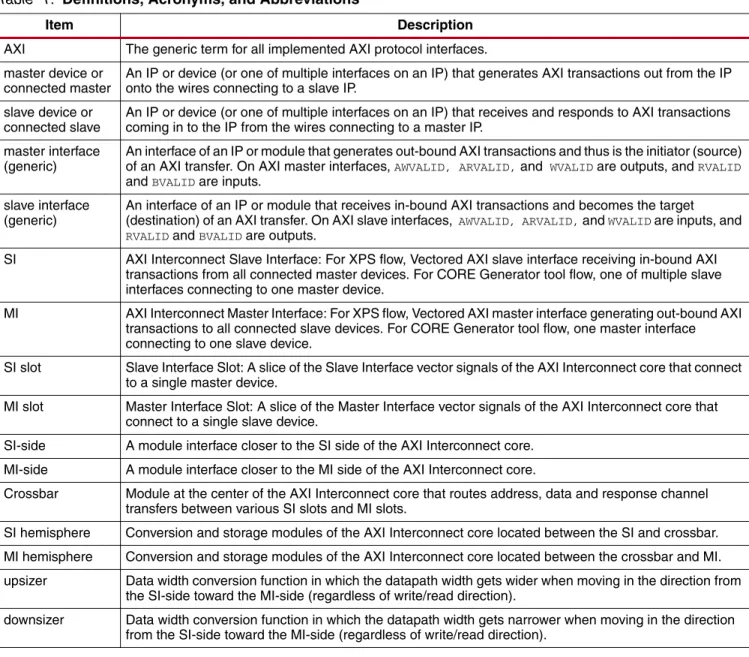 Table 1 provides a list of acronyms, abbreviations, and specific definitions used in this document.