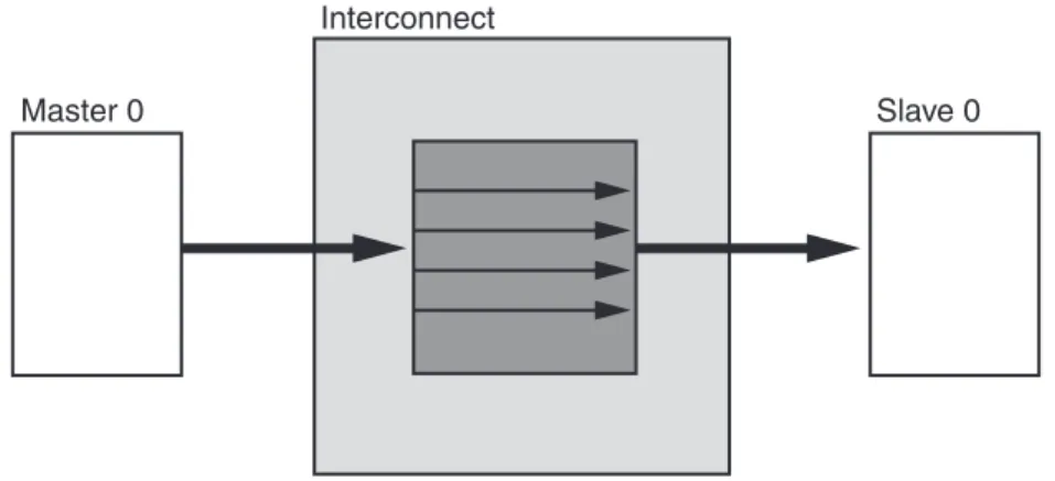 Figure 3 shows an example of a one-to-one conversion use case.